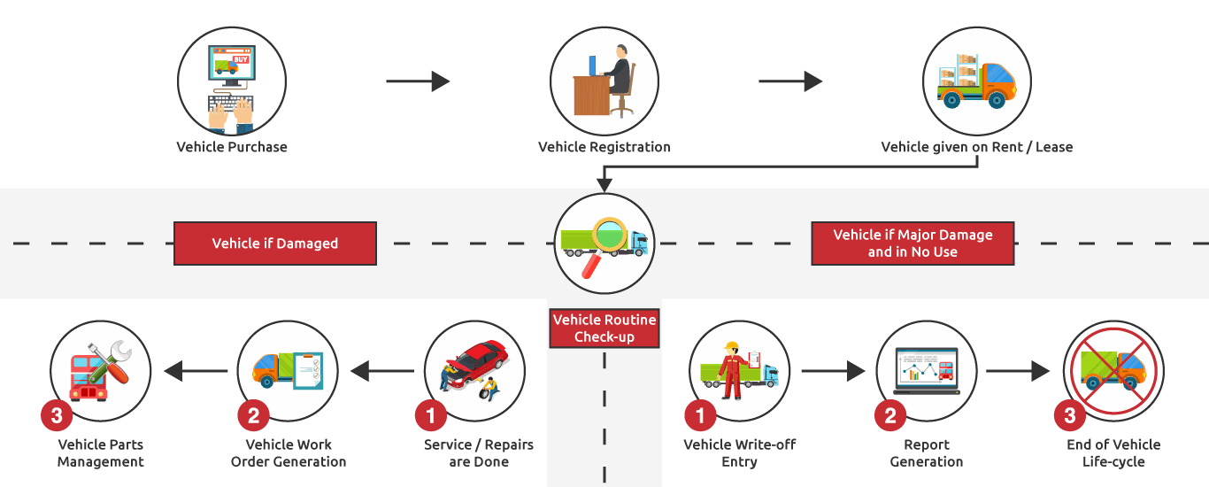 Fleet Management Software,Fleet Vehicle Management ... diagram of fedex field 