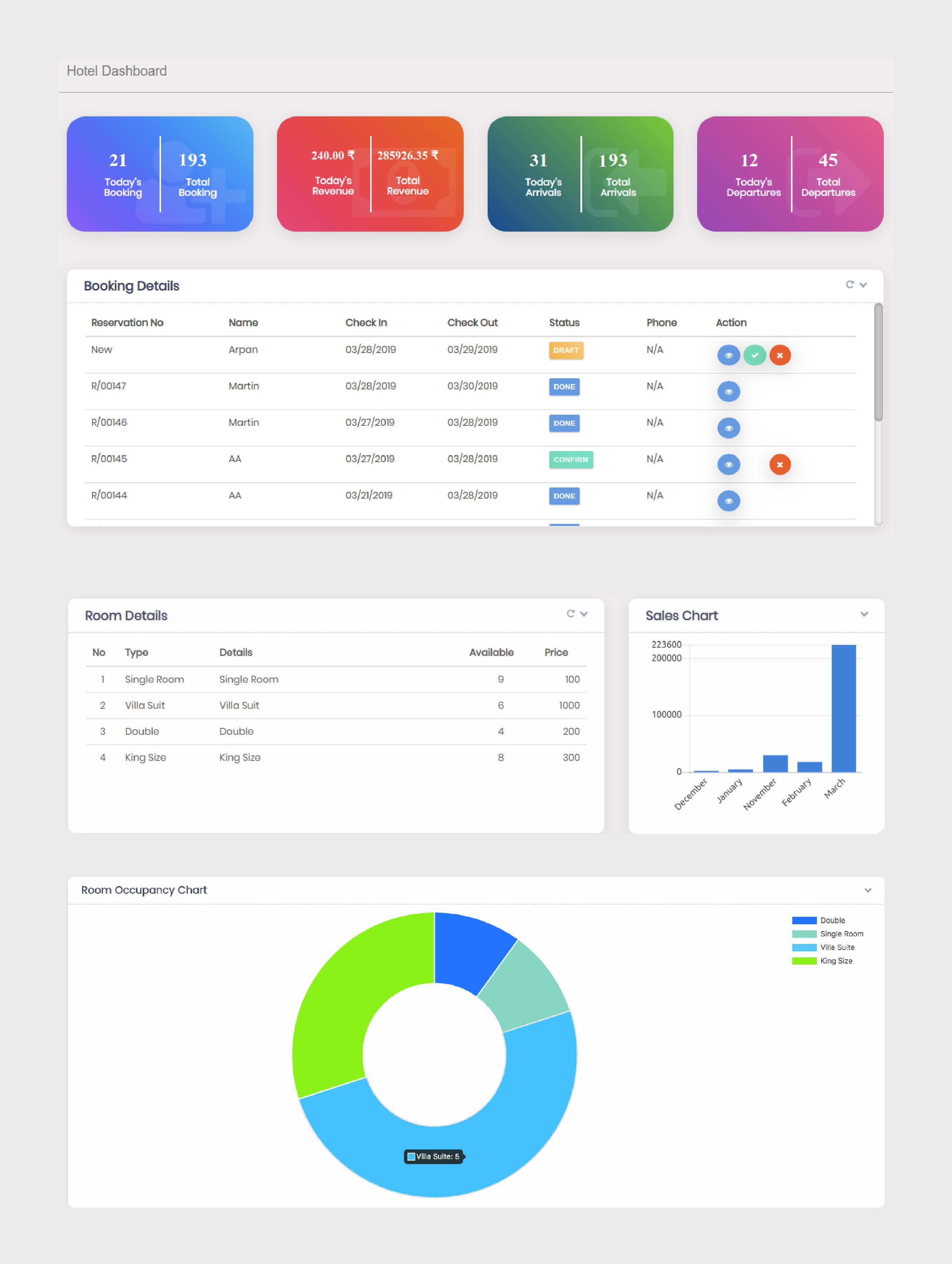 software engineering case study hotel management system