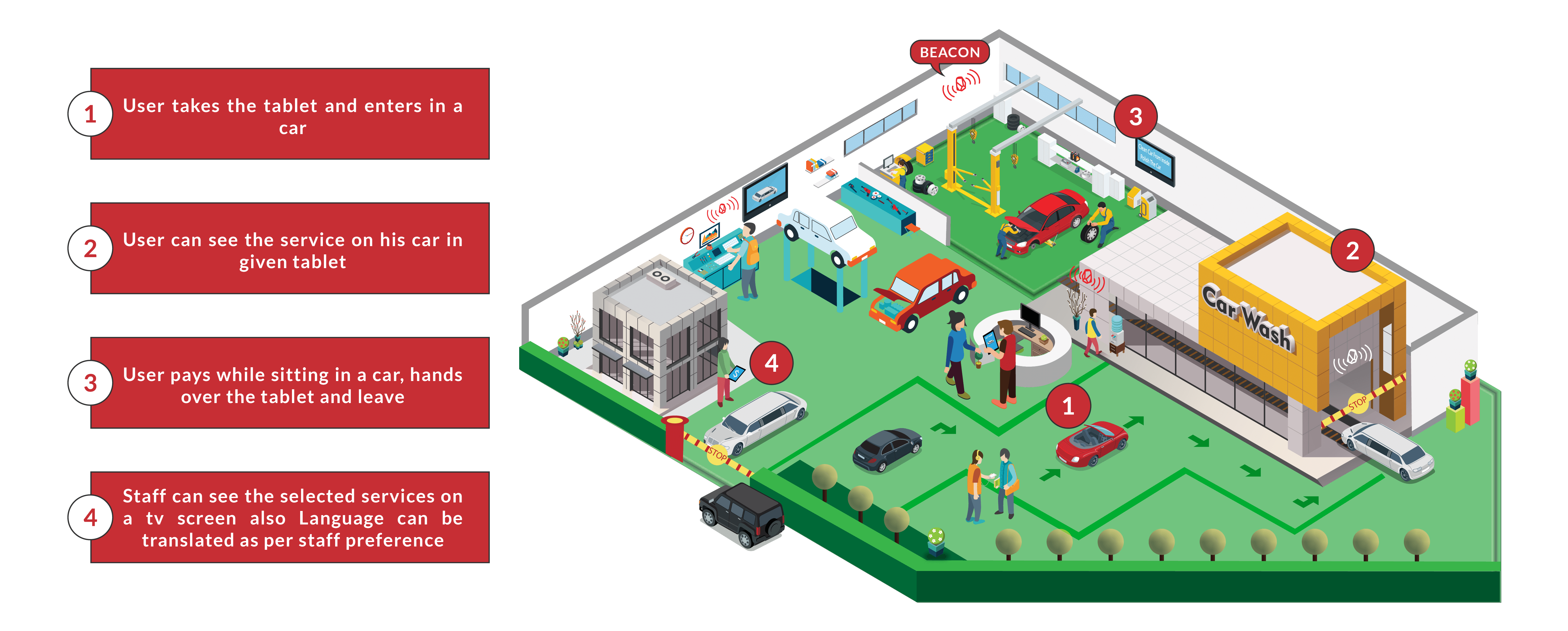 Car Wash Management Software Systems,Odoo OpenERP Car Wash Managemet